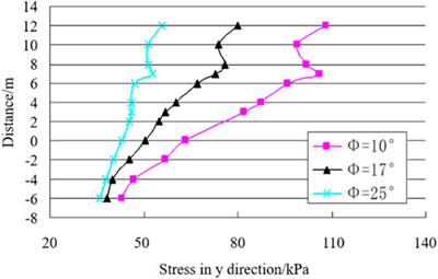 Study on pile-soil contact effect of anti-sliding piles in swelling soil landslides